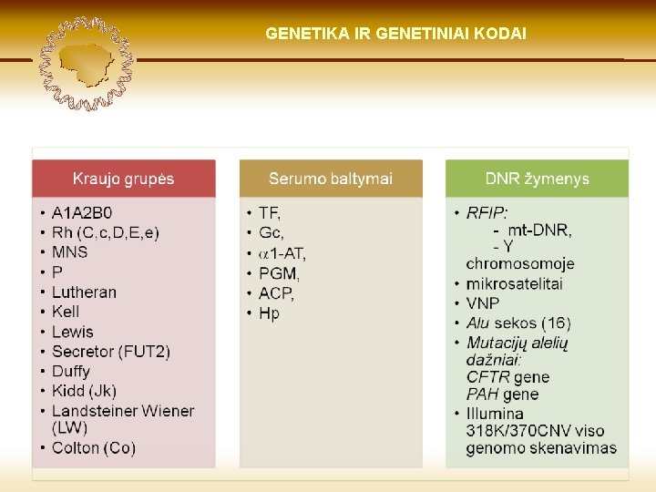 LIETUVIŲ KILMĖ GENETIKA GENETIKOS IR GENETINIAI IR GENOMIKOS KODAI ŠVIESOJE 