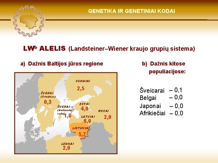 LIETUVIŲ KILMĖ GENETIKA GENETIKOS IR GENETINIAI IR GENOMIKOS KODAI ŠVIESOJE LWb ALELIS (Landsteiner–Wiener kraujo