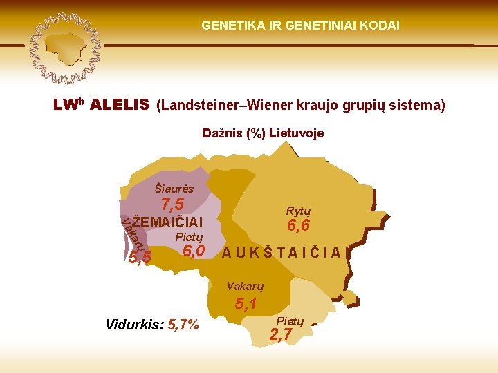 LIETUVIŲ KILMĖ GENETIKA GENETIKOS IR GENETINIAI IR GENOMIKOS KODAI ŠVIESOJE LWb ALELIS (Landsteiner–Wiener kraujo