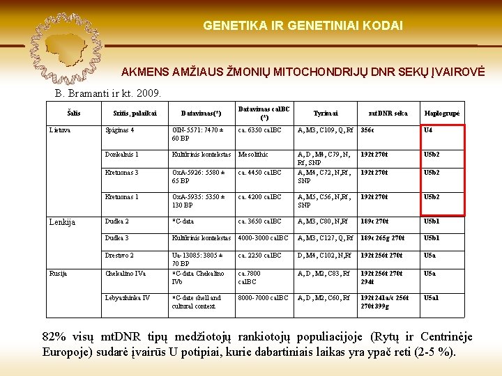 LIETUVIŲ KILMĖ GENETIKA GENETIKOS IR GENETINIAI IR GENOMIKOS KODAI ŠVIESOJE AKMENS AMŽIAUS ŽMONIŲ MITOCHONDRIJŲ