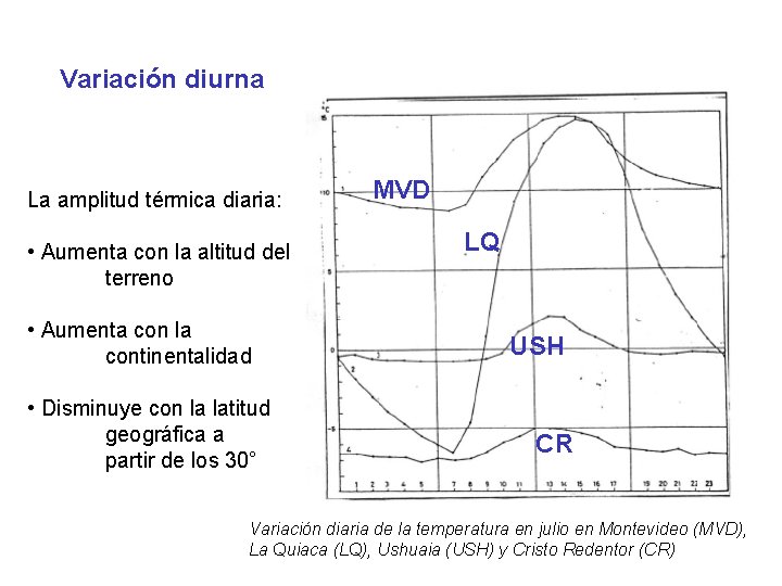 Variación diurna La amplitud térmica diaria: • Aumenta con la altitud del terreno •