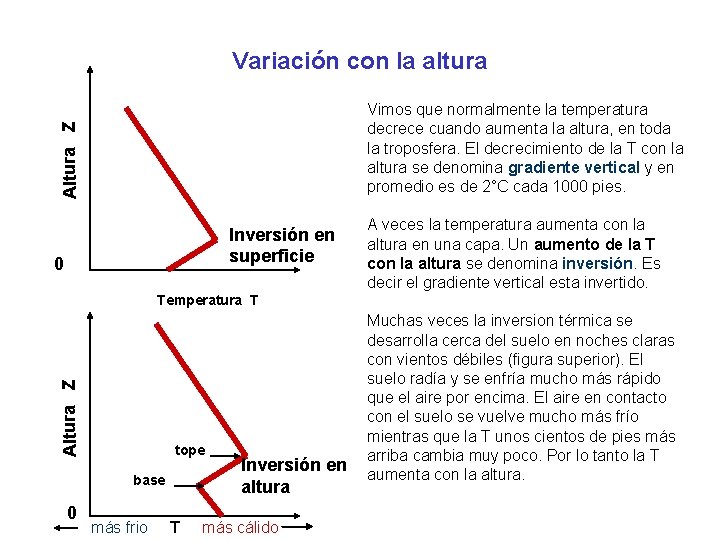 Variación con la altura Altura Z Vimos que normalmente la temperatura decrece cuando aumenta