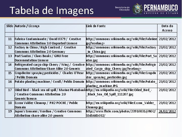 Tabela de Imagens Slide Autoria / Licença 11 12 13 14 15 16 17