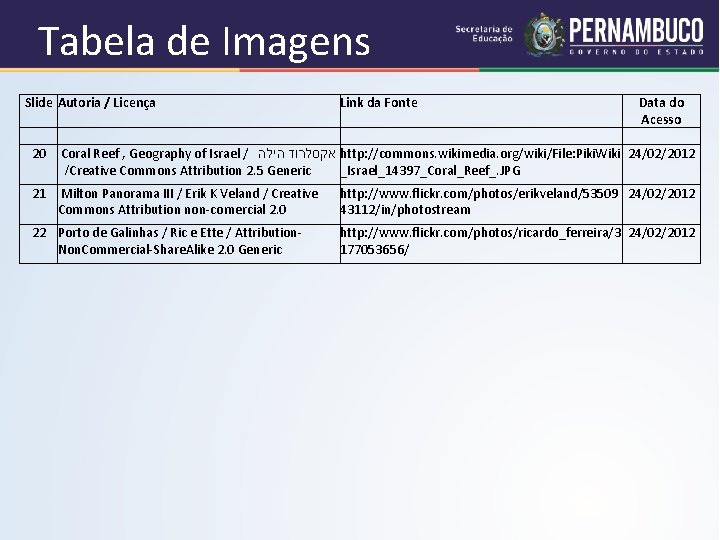 Tabela de Imagens Slide Autoria / Licença Link da Fonte Data do Acesso 20