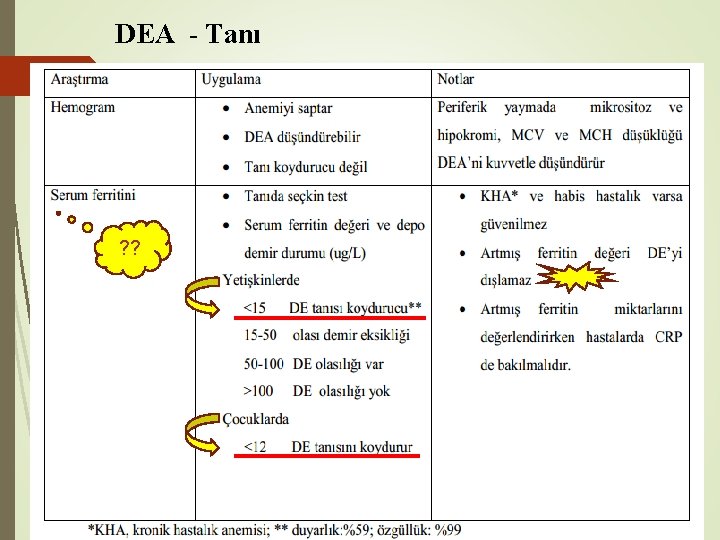  DEA - Tanı ? ? 