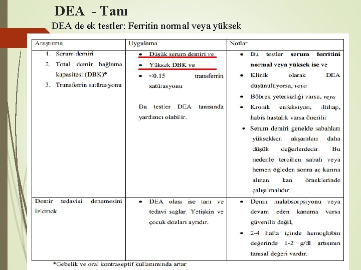 DEA - Tanı DEA de ek testler: Ferritin normal veya yüksek DEA - Tanı DEA de ek testler: Ferritin normal veya yüksek