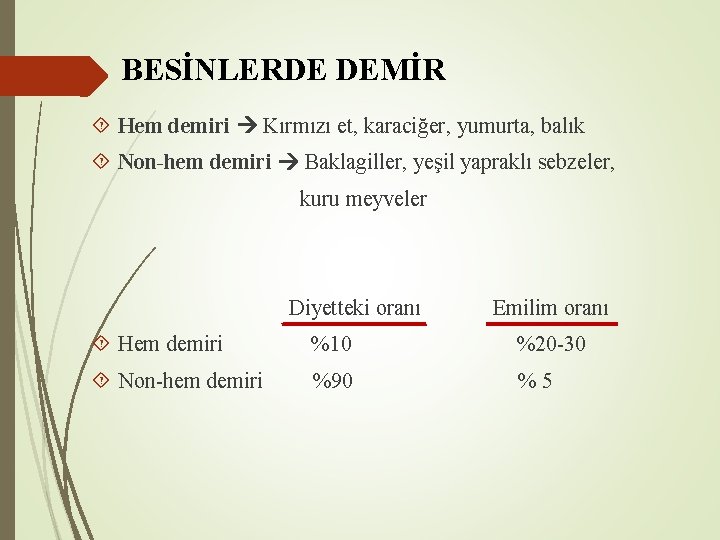 BESİNLERDE DEMİR Hem demiri Kırmızı et, karaciğer, yumurta, balık Non-hem demiri Baklagiller, yeşil yapraklı