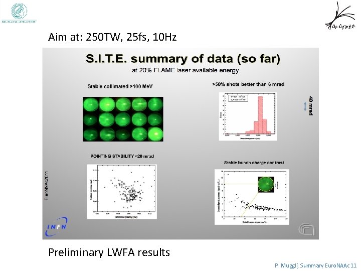 Aim at: 250 TW, 25 fs, 10 Hz Preliminary LWFA results P. Muggli, Summary