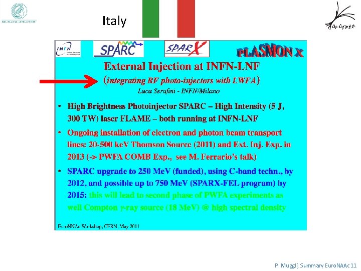 Italy P. Muggli, Summary Euro. NAAc 11 