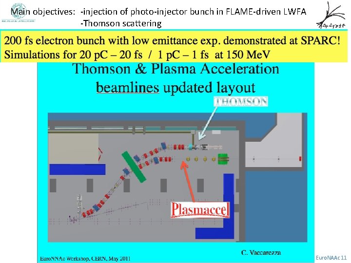 Main objectives: -injection of photo-injector bunch in FLAME-driven LWFA -Thomson scattering P. Muggli, Summary