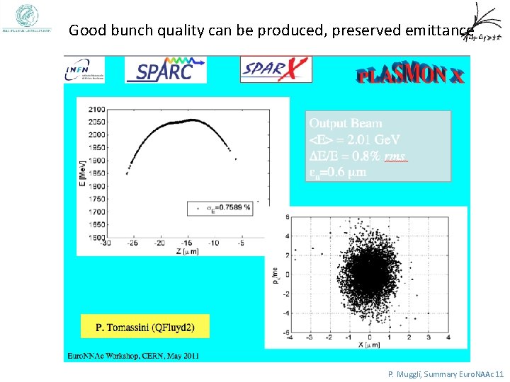 Good bunch quality can be produced, preserved emittance P. Muggli, Summary Euro. NAAc 11