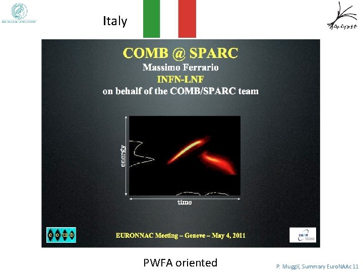 Italy PWFA oriented P. Muggli, Summary Euro. NAAc 11 