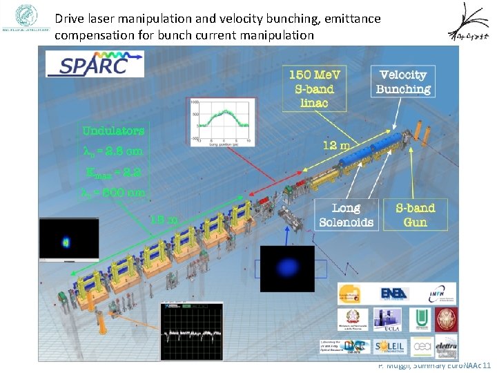 Drive laser manipulation and velocity bunching, emittance compensation for bunch current manipulation P. Muggli,