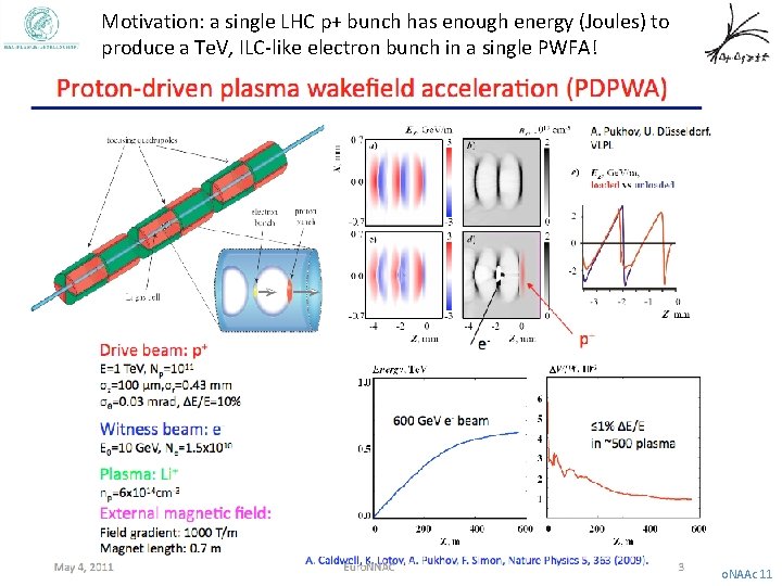 Motivation: a single LHC p+ bunch has enough energy (Joules) to produce a Te.