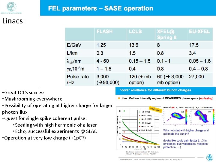 Linacs: • Great LCLS success • Mushrooming everywhere • Possibility of operating at higher