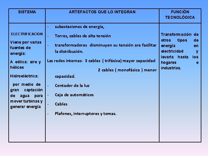 SISTEMA ARTEFACTOS QUE LO INTEGRAN - subestaciones de energía, - Torres, cables de alta