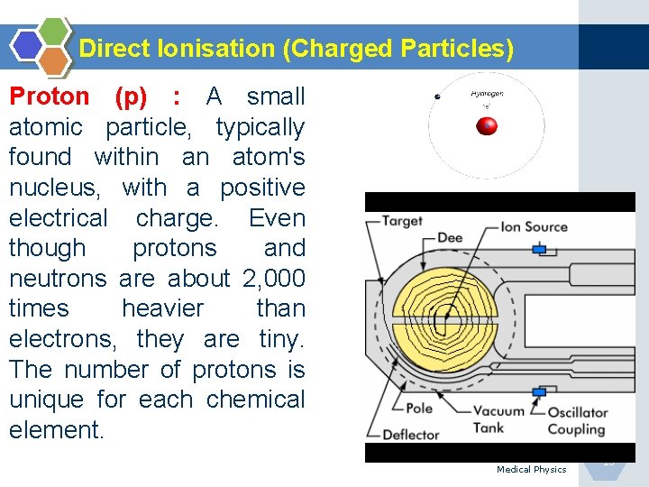 Direct Ionisation (Charged Particles) Proton (p) : A small atomic particle, typically found within