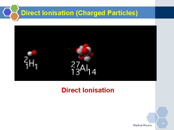 Direct Ionisation (Charged Particles) Direct Ionisation Medical Physics 16 