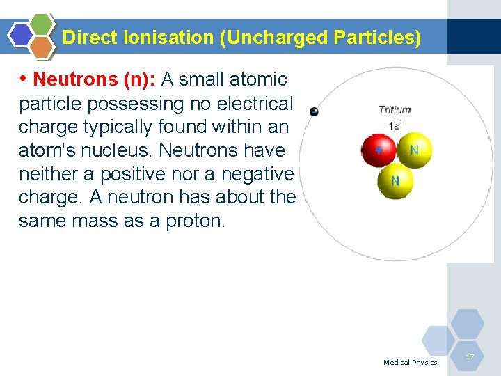 Direct Ionisation (Uncharged Particles) • Neutrons (n): A small atomic particle possessing no electrical