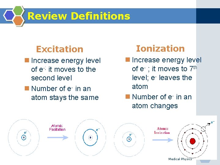 Review Definitions Excitation n Increase energy level of e-; it moves to the second