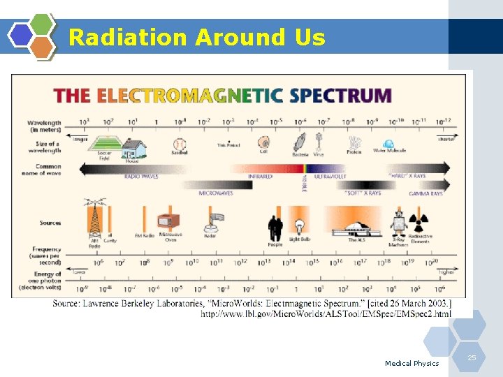 Radiation Around Us Medical Physics 25 