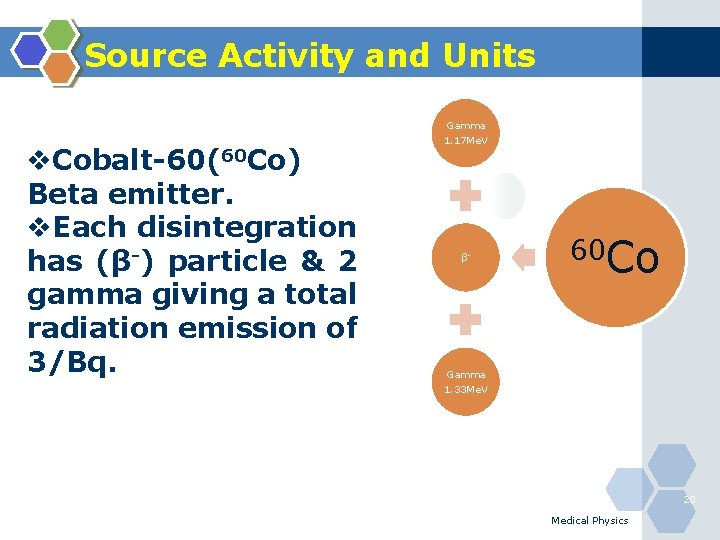 Source Activity and Units Gamma v. Cobalt-60(60 Co) Beta emitter. v. Each disintegration has