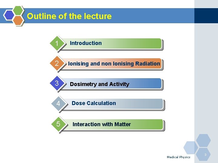 Outline of the lecture 1 2 3 4 Introduction Ionising and non Ionising Radiation