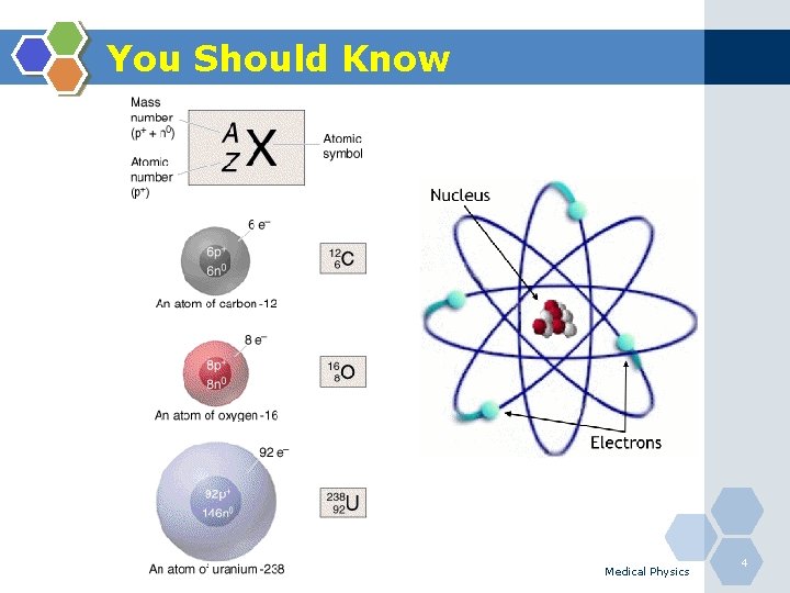 You Should Know Medical Physics 4 