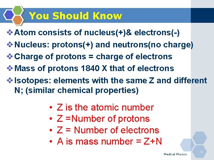 You Should Know v Atom consists of nucleus(+)& electrons(-) v Nucleus: protons(+) and neutrons(no