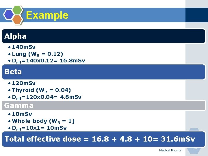 Example Alpha • 140 m. Sv • Lung (WR = 0. 12) • Deff=140