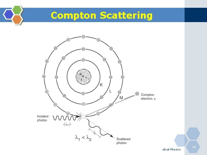 Compton Scattering Medical Physics 85 