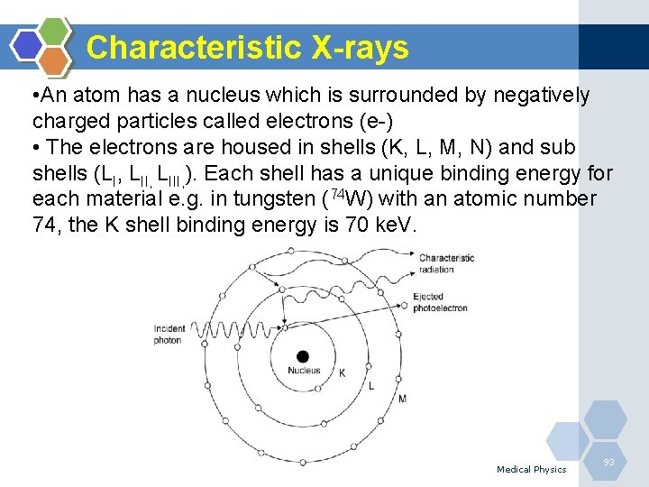 Characteristic X-rays • An atom has a nucleus which is surrounded by negatively charged