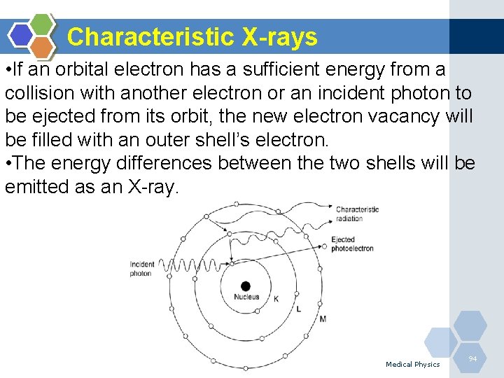 Characteristic X-rays • If an orbital electron has a sufficient energy from a collision