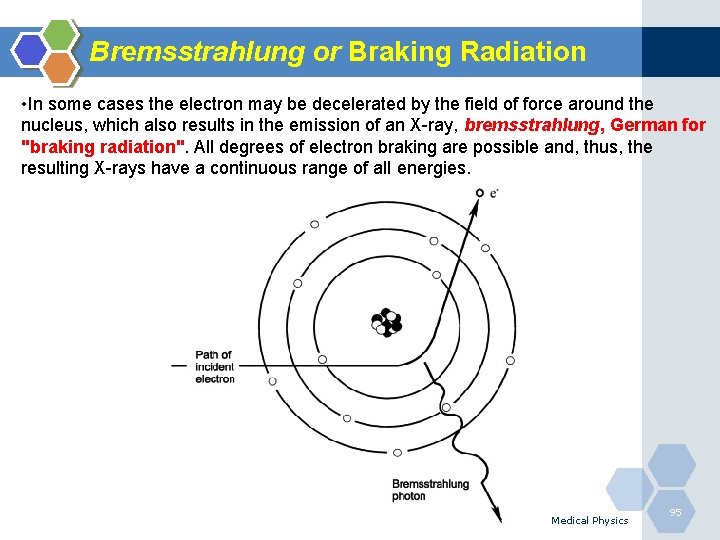 Bremsstrahlung or Braking Radiation • In some cases the electron may be decelerated by