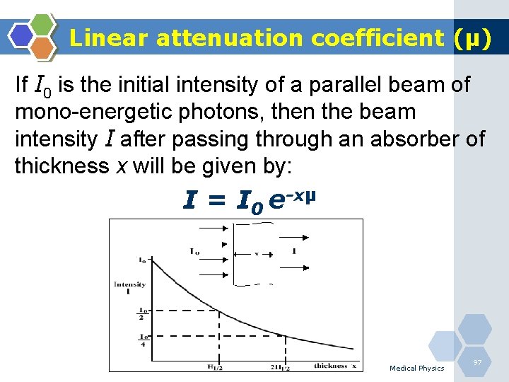 Linear attenuation coefficient (µ) If I 0 is the initial intensity of a parallel