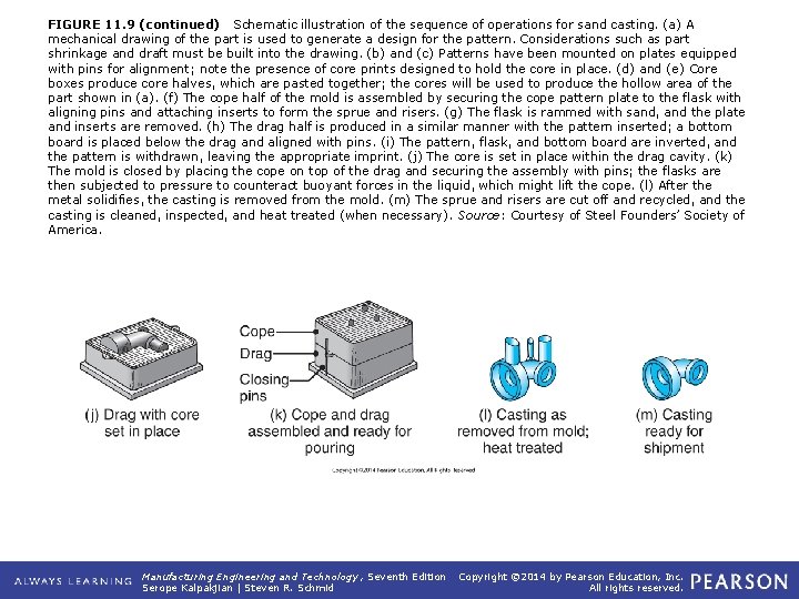 FIGURE 11. 9 (continued) Schematic illustration of the sequence of operations for sand casting.