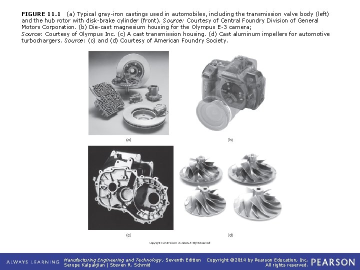 FIGURE 11. 1 (a) Typical gray-iron castings used in automobiles, including the transmission valve