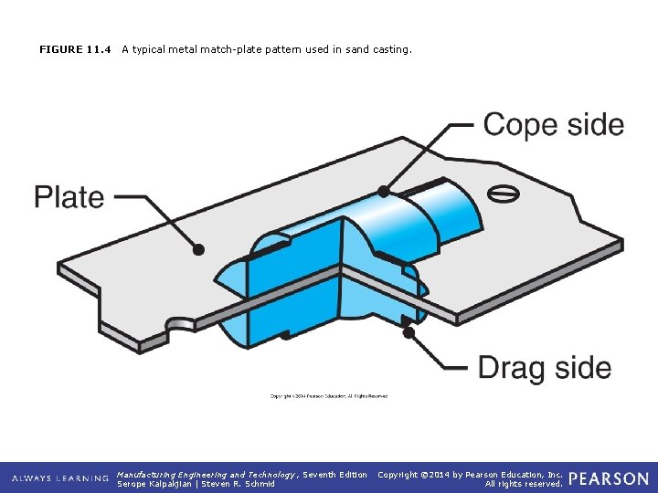 FIGURE 11. 4 A typical metal match-plate pattern used in sand casting. Manufacturing Engineering