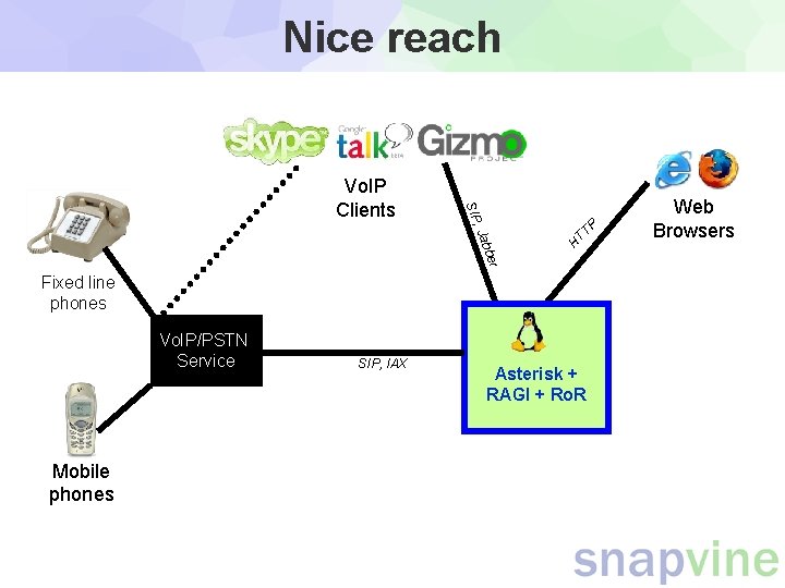 Nice reach P TT H r bbe , Ja SIP Vo. IP Clients Fixed Nice reach P TT H r bbe , Ja SIP Vo. IP Clients Fixed
