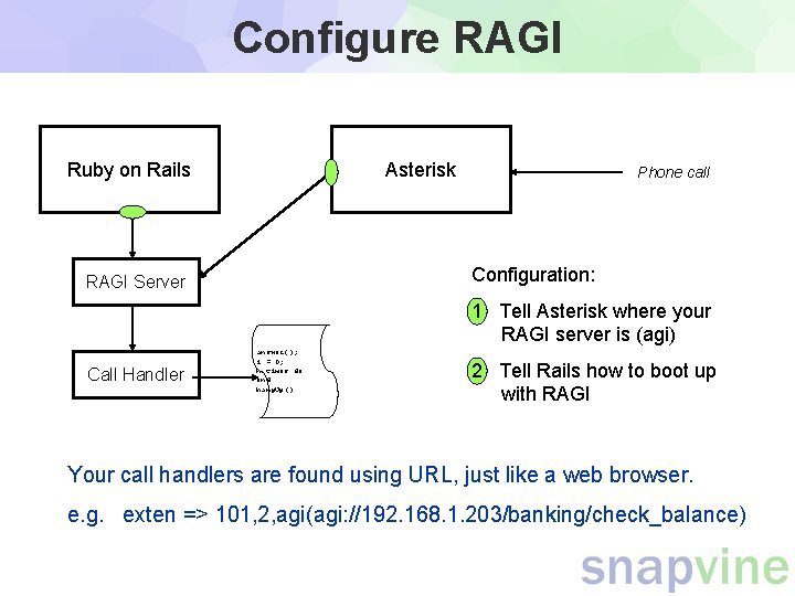 Configure RAGI Ruby on Rails Asterisk Phone call Configuration: RAGI Server 1 Tell Asterisk Configure RAGI Ruby on Rails Asterisk Phone call Configuration: RAGI Server 1 Tell Asterisk