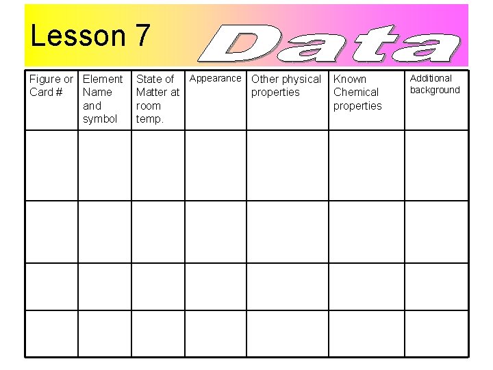 Lesson 7 Figure or Element Card # Name and symbol State of Appearance Other