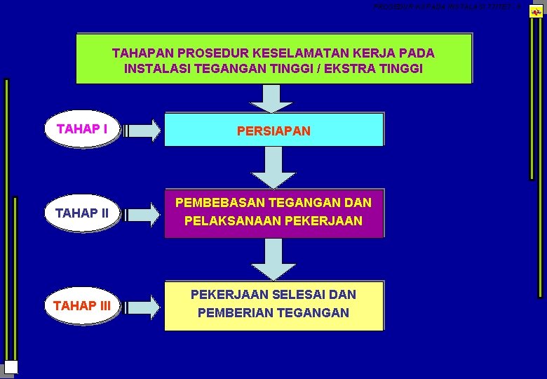 PROSEDUR K 3 PADA INSTALASI TT/TET - 9 TAHAPAN PROSEDUR KESELAMATAN KERJA PADA INSTALASI