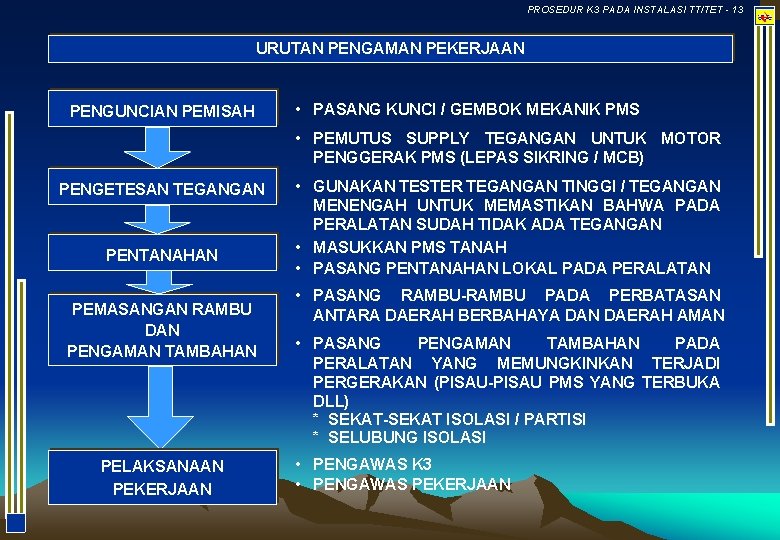 PROSEDUR K 3 PADA INSTALASI TT/TET - 13 URUTAN PENGAMAN PEKERJAAN PENGUNCIAN PEMISAH •