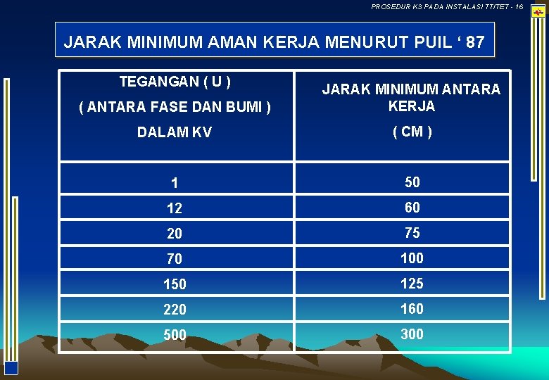 PROSEDUR K 3 PADA INSTALASI TT/TET - 16 JARAK MINIMUM AMAN KERJA MENURUT PUIL