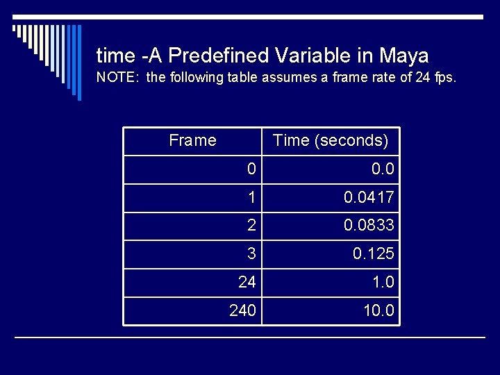 time -A Predefined Variable in Maya NOTE: the following table assumes a frame rate