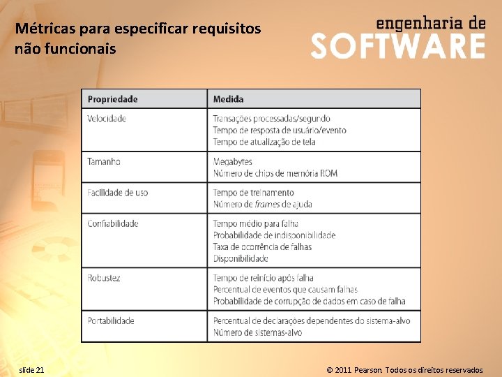 Métricas para especificar requisitos não funcionais slide 21 © 2011 Pearson. Todos os direitos