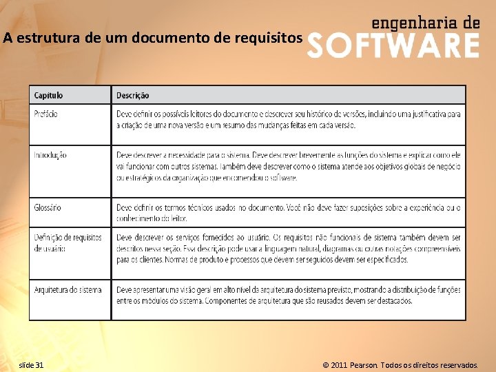 A estrutura de um documento de requisitos slide 31 © 2011 Pearson. Todos os