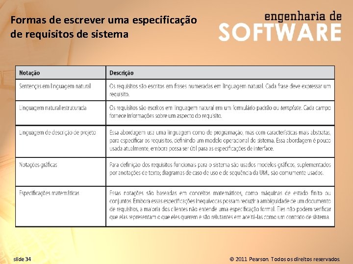 Formas de escrever uma especificação de requisitos de sistema slide 34 © 2011 Pearson.