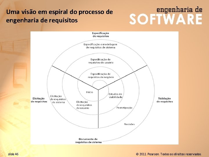 Uma visão em espiral do processo de engenharia de requisitos slide 46 © 2011