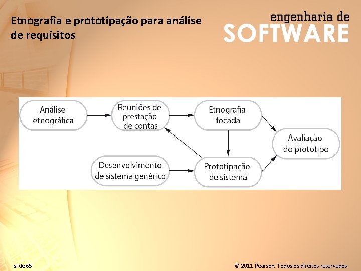 Etnografia e prototipação para análise de requisitos slide 65 © 2011 Pearson. Todos os